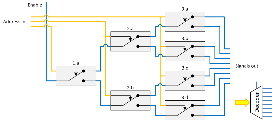 Relay logic decoder, Relais decoder, Relay decoder